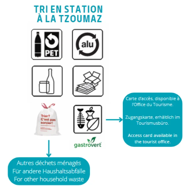 Tri Station Gasto